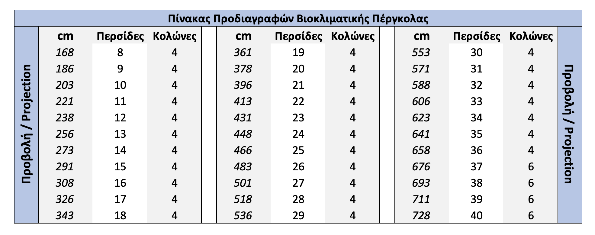 Προδιαγραφές Βιοκλιματικής Πέργκολας